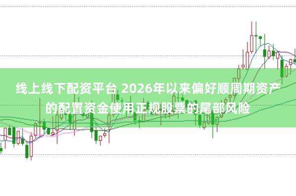 线上线下配资平台 2026年以来偏好顺周期资产的配置资金使用正规股票的尾部风险
