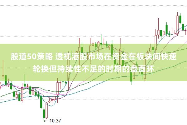 股道50策略 透视港股市场在资金在板块间快速轮换但持续性不足的时期的盘面环