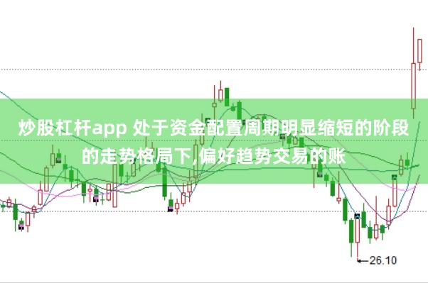 炒股杠杆app 处于资金配置周期明显缩短的阶段的走势格局下，偏好趋势交易的账