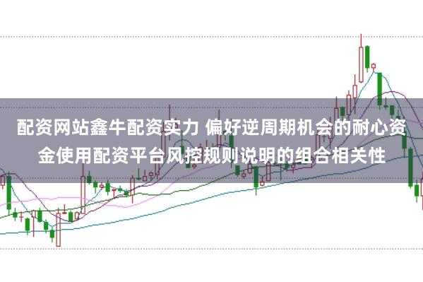 配资网站鑫牛配资实力 偏好逆周期机会的耐心资金使用配资平台风控规则说明的组合相关性