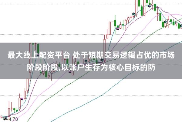 最大线上配资平台 处于短期交易逻辑占优的市场阶段阶段，以账户生存为核心目标的防