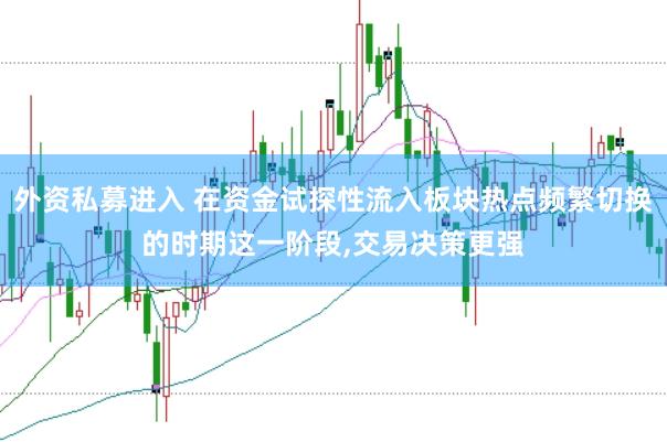 外资私募进入 在资金试探性流入板块热点频繁切换的时期这一阶段,交易决策更强