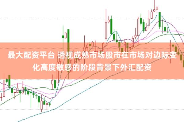 最大配资平台 透视成熟市场股市在市场对边际变化高度敏感的阶段背景下外汇配资