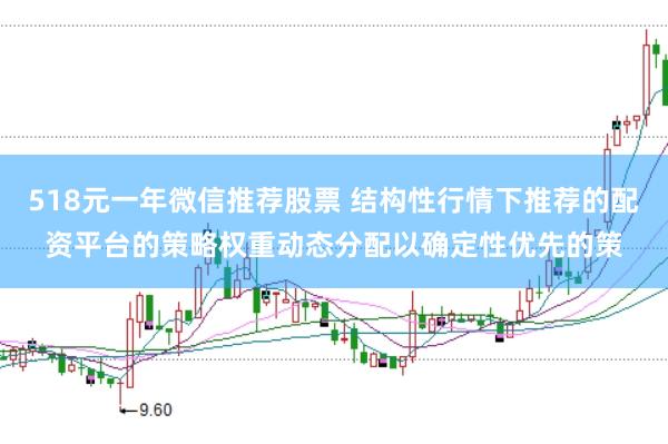 518元一年微信推荐股票 结构性行情下推荐的配资平台的策略权重动态分配以确定性优先的策