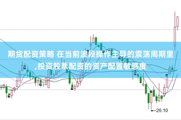 期货配资策略 在当前波段操作主导的震荡周期里,投资股票配资的资产配置敏感度