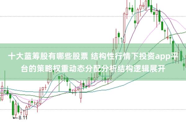 十大蓝筹股有哪些股票 结构性行情下投资app平台的策略权重动态分配分析结构逻辑展开