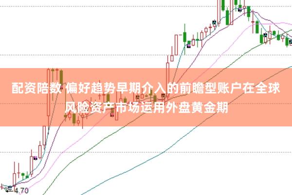配资陪数 偏好趋势早期介入的前瞻型账户在全球风险资产市场运用外盘黄金期