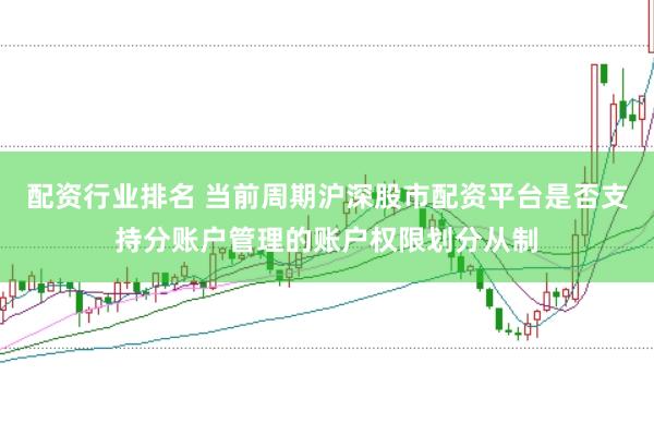 配资行业排名 当前周期沪深股市配资平台是否支持分账户管理的账户权限划分从制
