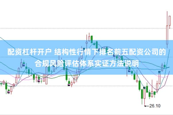 配资杠杆开户 结构性行情下排名前五配资公司的合规风险评估体系实证方法说明