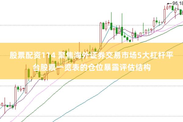 股票配资114 聚焦海外证券交易市场5大杠杆平台股票一览表的仓位暴露评估结构