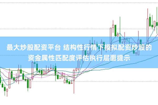 最大炒股配资平台 结构性行情下模拟配资炒股的资金属性匹配度评估执行层面提示