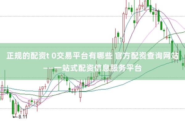 正规的配资t 0交易平台有哪些 官方配资查询网站——一站式配资信息服务平台