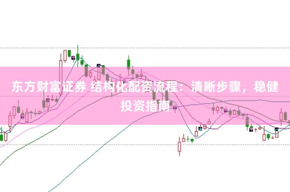 东方财富证券 结构化配资流程：清晰步骤，稳健投资指南